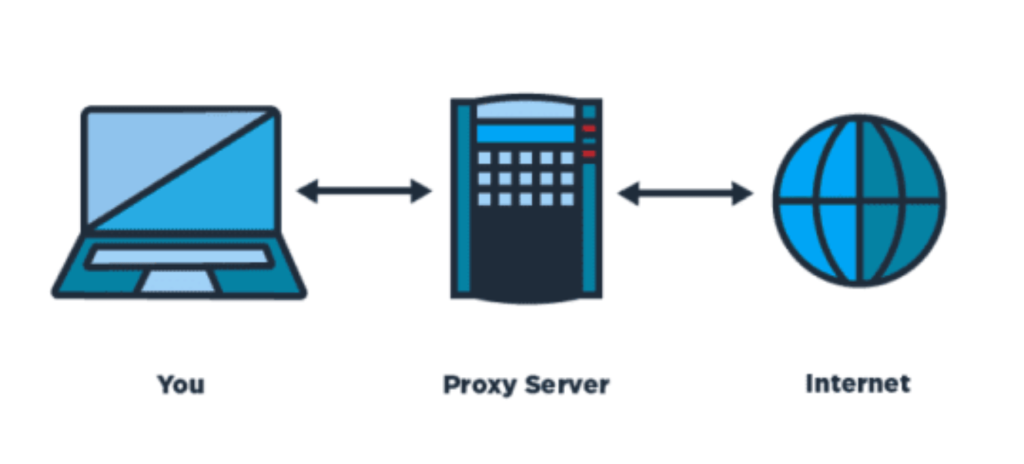 Why Businesses Prefer Premium Residential Proxy Solutions